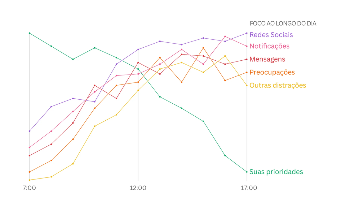 10 motivos que você nunca imaginou para colocar suas prioridades na parede