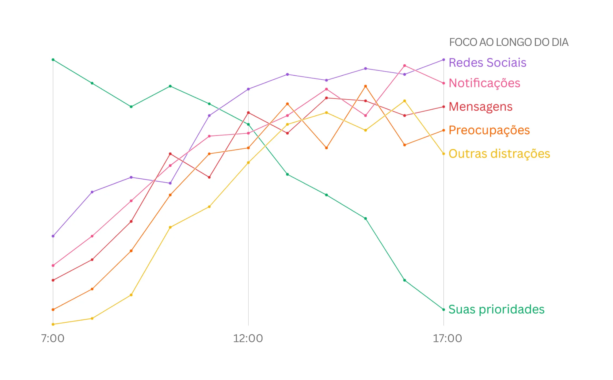 10 motivos que você nunca imaginou para colocar suas prioridades na parede