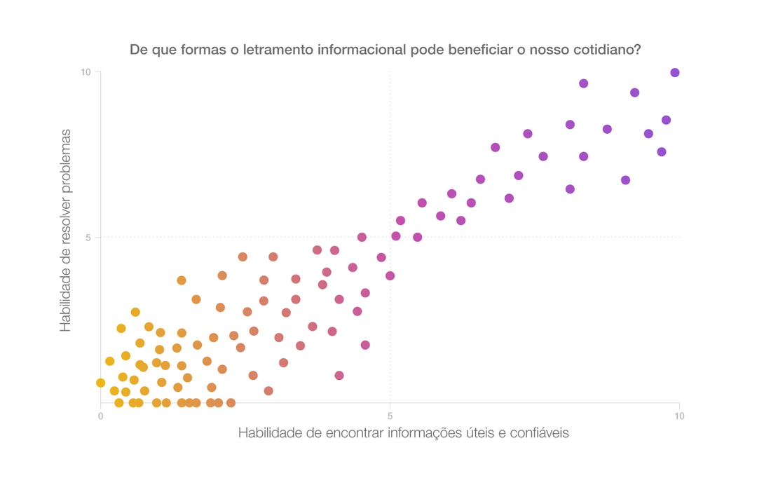Letramento informacional: uma competência mais libertadora do que nunca