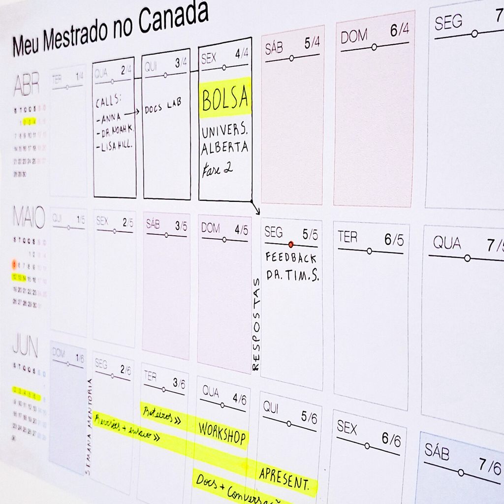 Painéis de Prioridades 2026