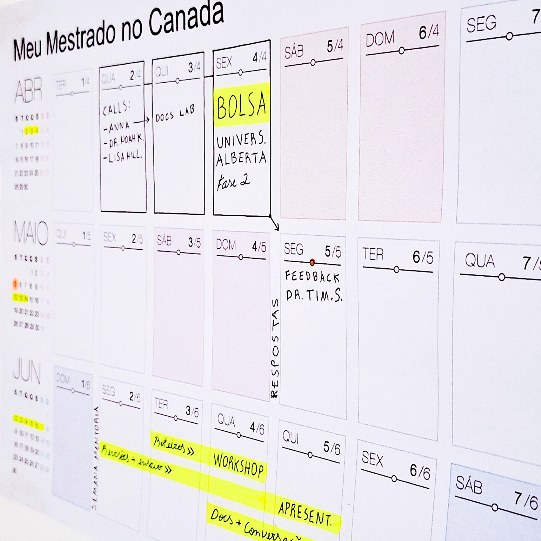 Painéis de Prioridades 2026