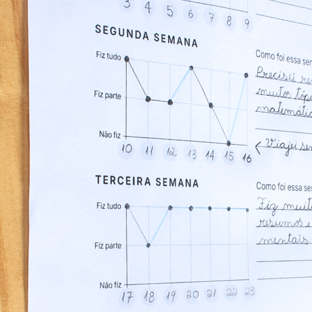 Dashboard de Estudo