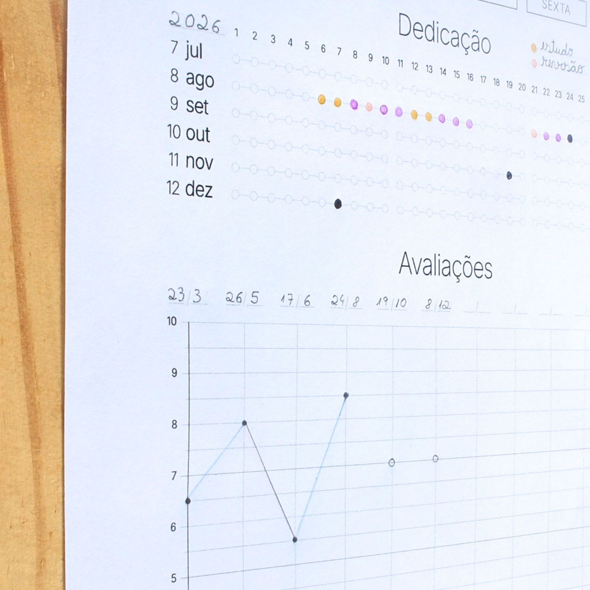 Dashboard de Estudo