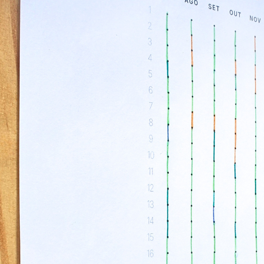 Dashboard de Estudo