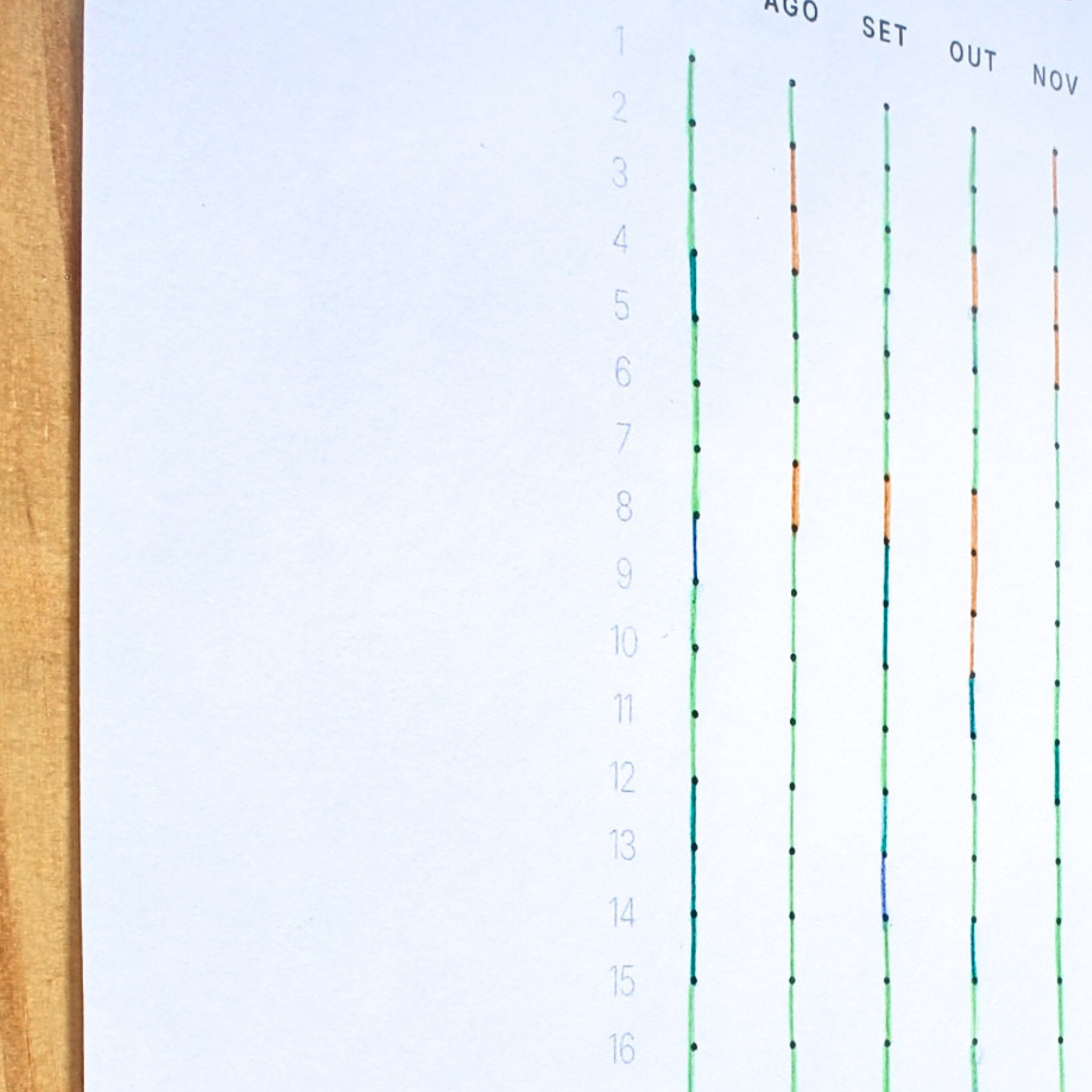 Dashboard de Estudo