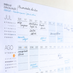 Painel de Prioridades