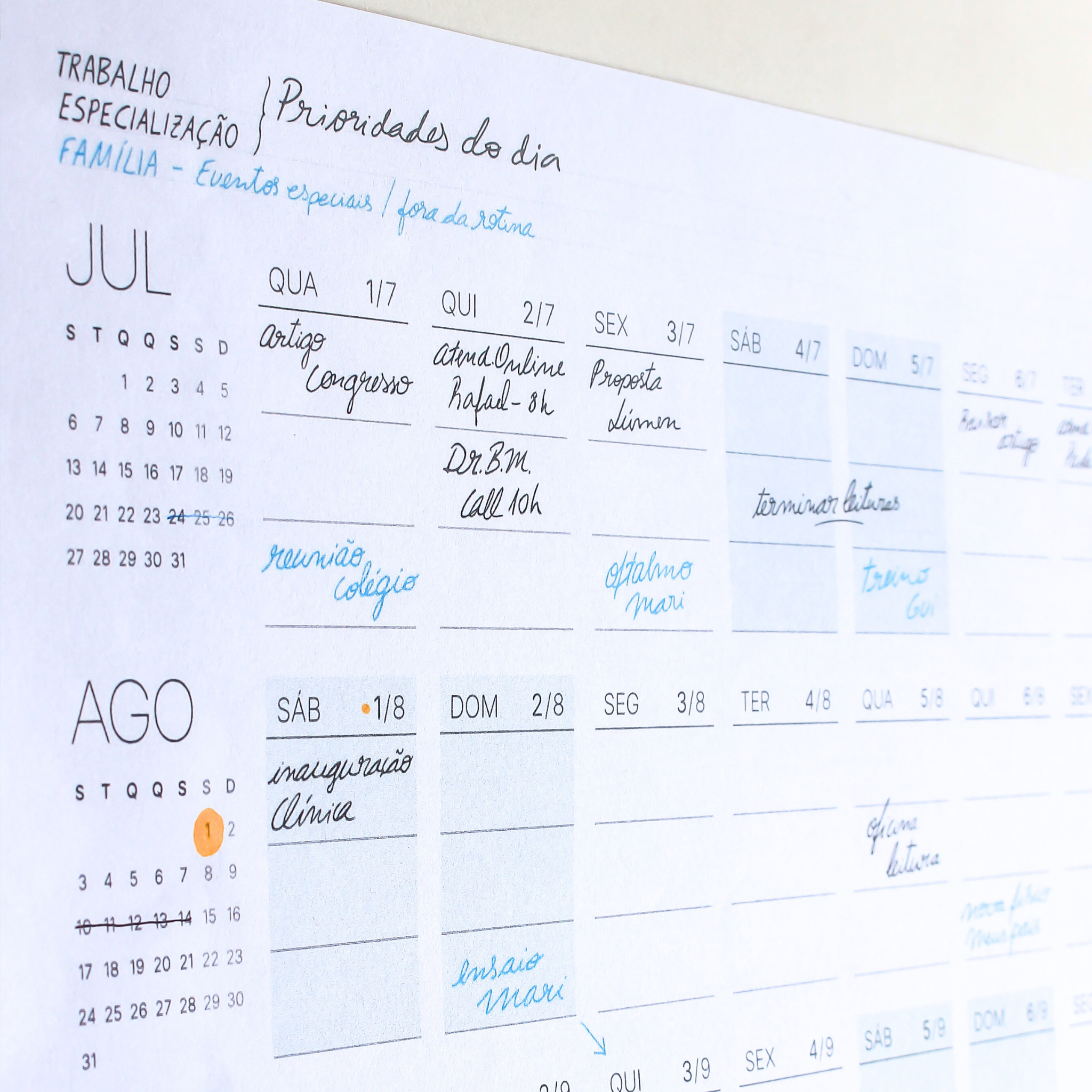 Painel de Prioridades