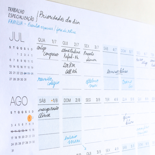 Painel de Prioridades