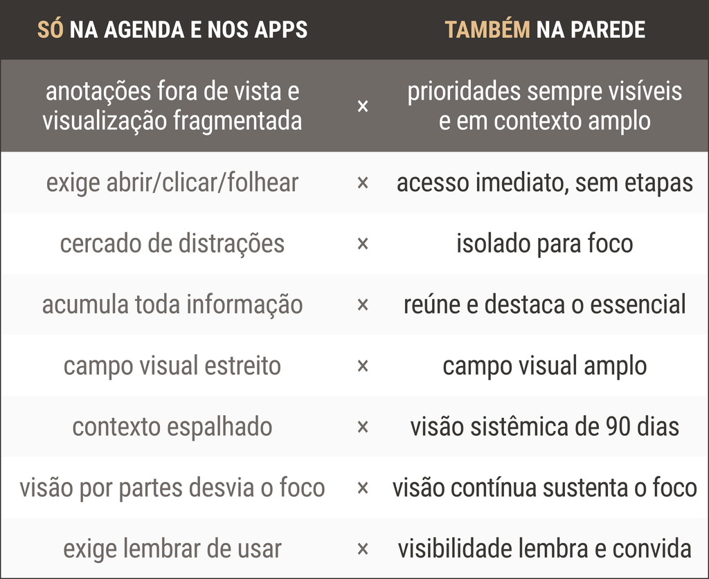 Painel de Prioridades