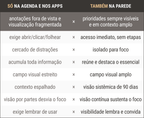 Painel de Prioridades
