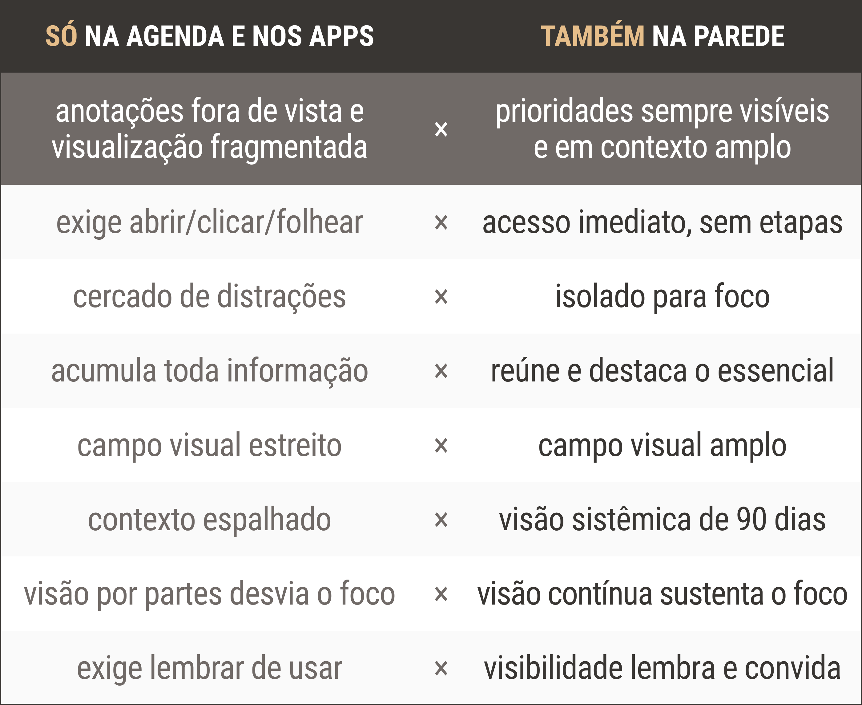 Painel de Prioridades