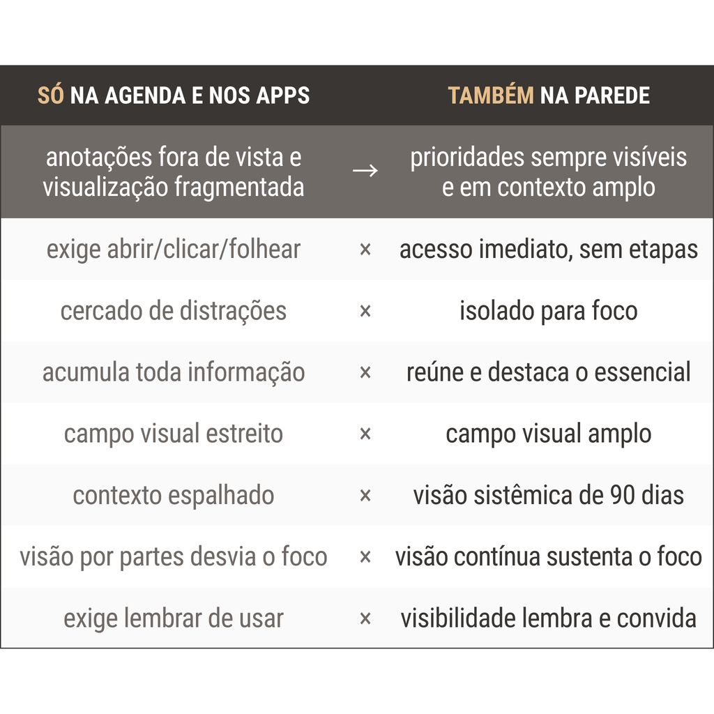 Painéis de Prioridades 2026
