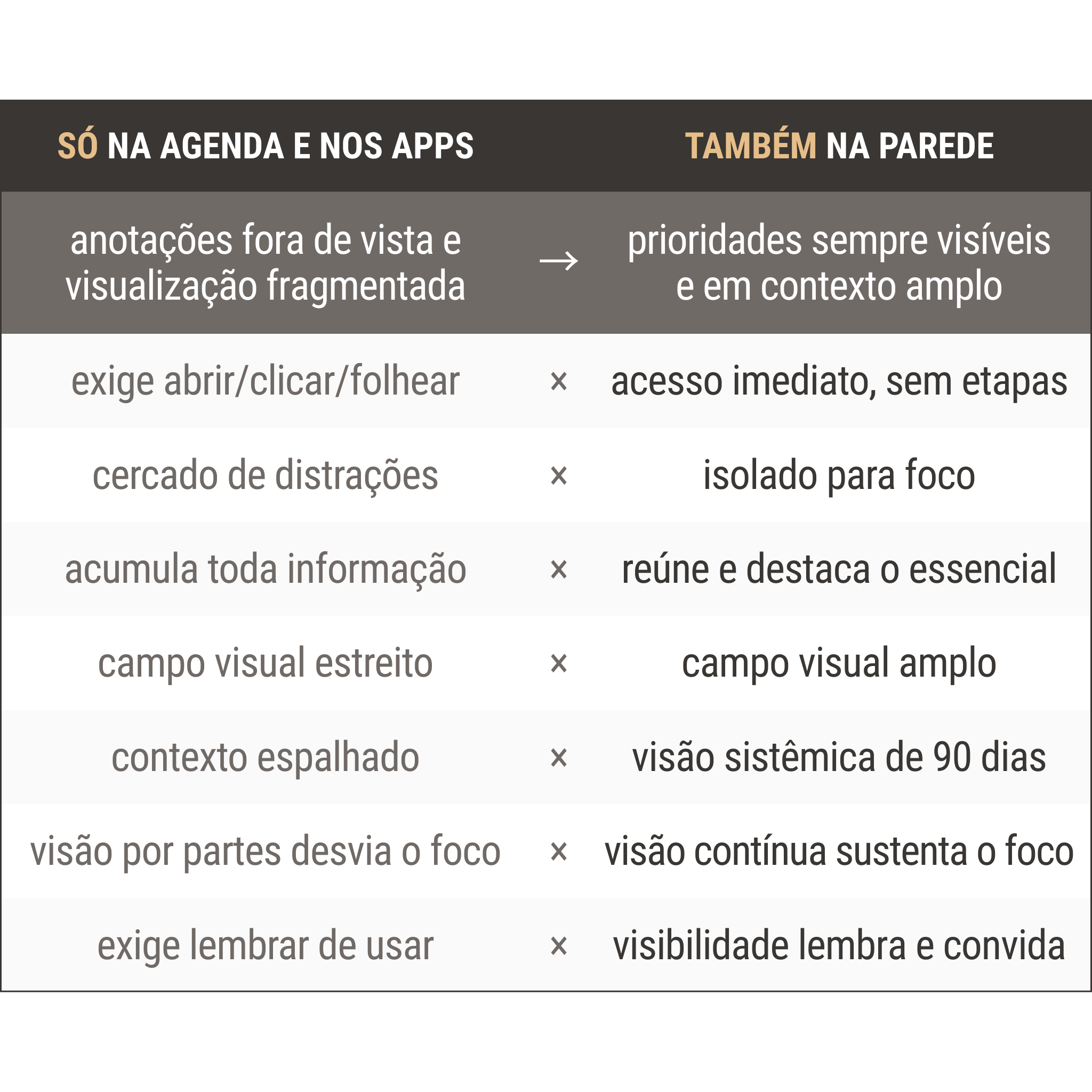 Painéis de Prioridades 2026